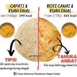 Pilihan Makanan: Capati vs Roti Canai