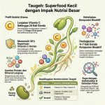 Bahagian Pembangunan Indsutri Tanaman Selangor (54)