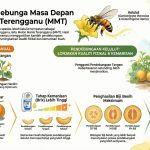 RTahap Kemanisan Buah-buahan Tempatan (9)