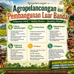 Agropelancongan: Jenis, Manfaat dan Peranannya dalam Pembangunan Luar Bandar image